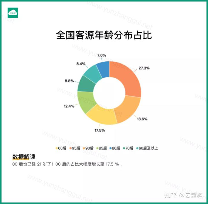 产品经理，产品经理网站